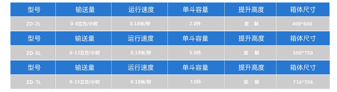 多點(diǎn)下料轉(zhuǎn)斗式提升機(jī)