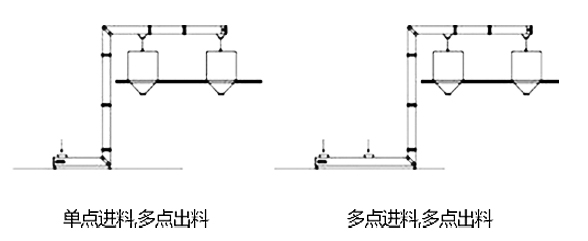 多點(diǎn)下料轉(zhuǎn)斗式提升機(jī)