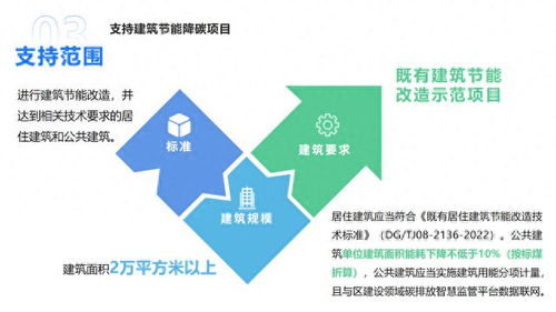 這個(gè)專項(xiàng)資金管理辦法出爐 怎么申請(qǐng),誰可申請(qǐng)