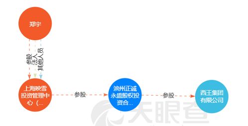 映雪資本一產品踩雷10只債券 天災還是人禍