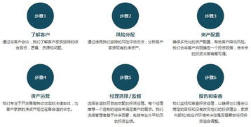 家辦市場面臨洗牌,凱洲家族辦公室如何突圍