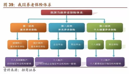 價值ETF: A股機構投資者全景圖(下) 機構投資者是資本市場的重要參與者,其投資動向是市場上的&ldquo;風向標&rdquo;。 五、券商自營 1、券商自營的相關政策 2016年以來. - 雪球