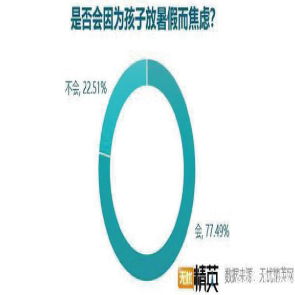 人力資本數(shù)字新聞