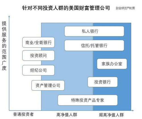 由破到立 美國財(cái)富管理行業(yè)的發(fā)展與變革