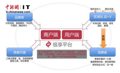 極享入駐OBE互聯網創新園 區域化管理得到資本青睞