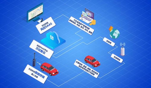 汽車金融風控總監(jiān)們,你的風控策略閉環(huán)了嗎