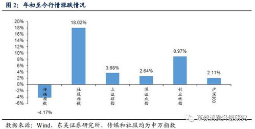 海淀區辟謠 教育機構暑期不許開課 , 雙減 下目前以規范資金管理和廣告投放為主