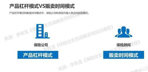 疫情當(dāng)下 保險(xiǎn)代理人如何通過(guò)資本管理智慧實(shí)現(xiàn)突圍