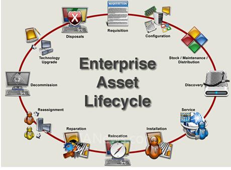 企業(yè)資產(chǎn)管理概述 資本管理的核心要義