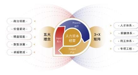 人力資本撬動(dòng)企業(yè)價(jià)值 保利集團(tuán)人力資源管理體系建設(shè)成果發(fā)布