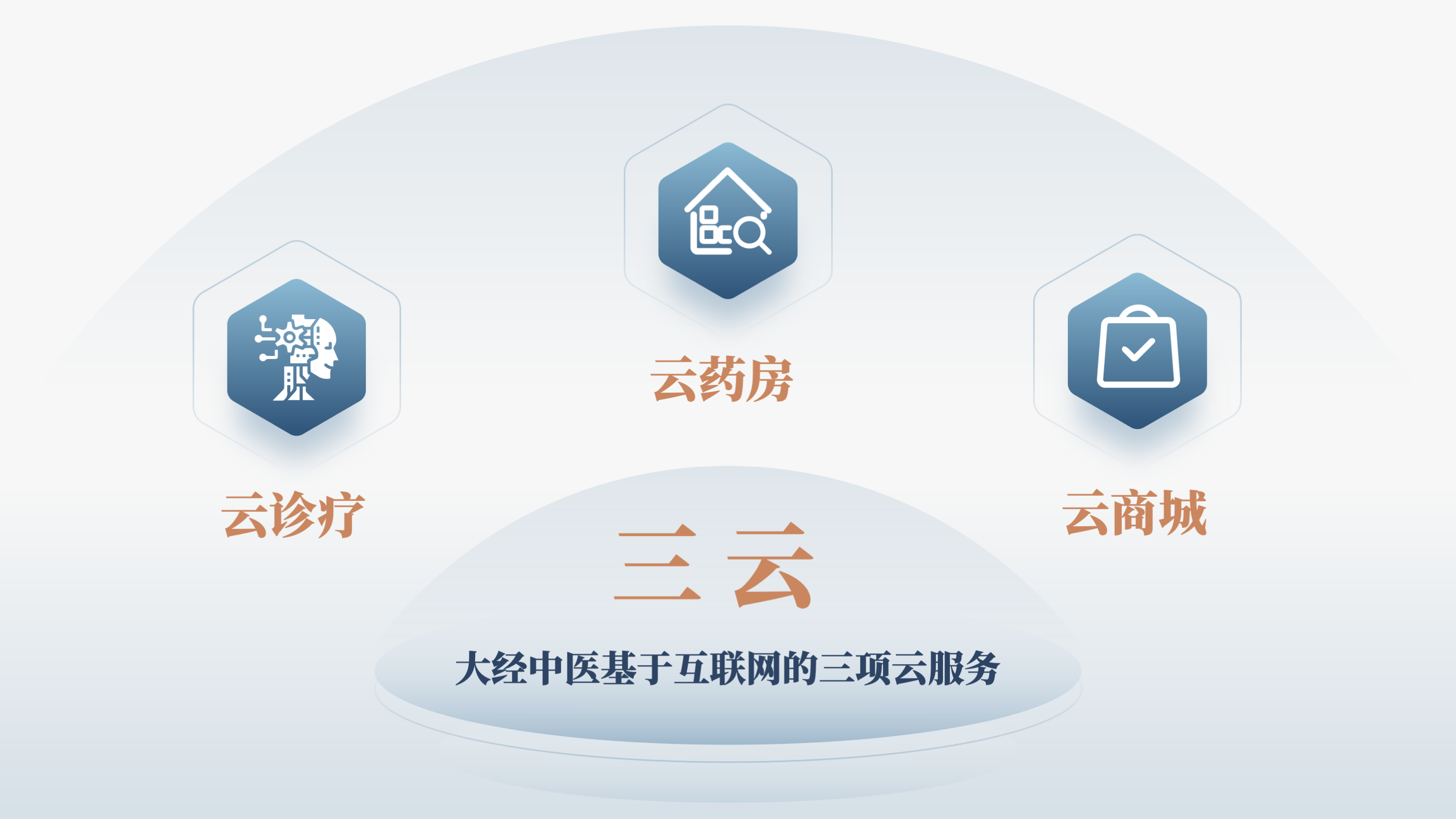 三智+三云 大經(jīng)數(shù)智中醫(yī)產(chǎn)品和服務(wù)生態(tài)光耀市場