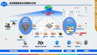 2019年中安威士數據安全治理新產品發布會圓滿舉行，開啟數據處理服務新篇章