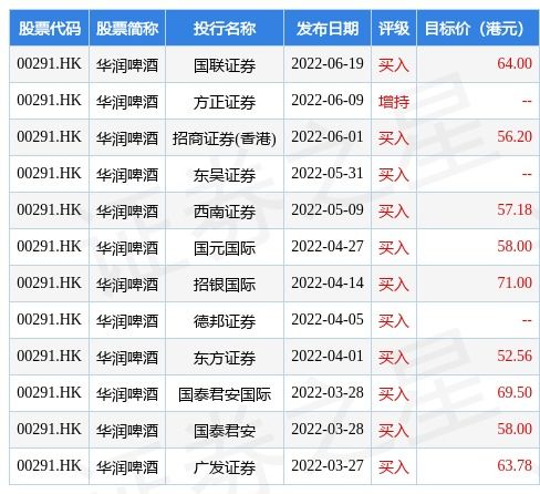 華潤啤酒與華潤數科控股攜手 IT服務框架協議驅動數字化轉型，數字內容賦能品牌新活力